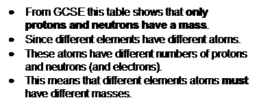 Text Box:         From GCSE this table shows that only protons and neutrons have a mass.
        Since different elements have different atoms.
        These atoms have different numbers of protons and neutrons (and electrons).
        This means that different elements atoms must have different masses.
