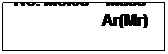 Text Box: No. Moles = Mass
                      Ar(Mr)
