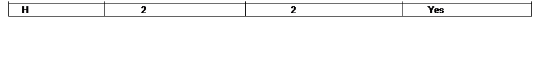 Text Box: Atoms
No
No
Balanced
Fe
1
1
Yes
Cl
1x2=2
2
Yes
H
2
2
Yes
&nbsp;
