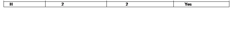Text Box: Atoms
No
No
Balanced
Fe
1
1
Yes
Cl
1x2=2
2
Yes
H
2
2
Yes
&nbsp;
