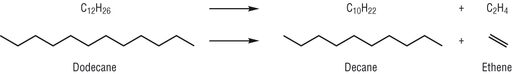 Equation for the cracking of alkane decane