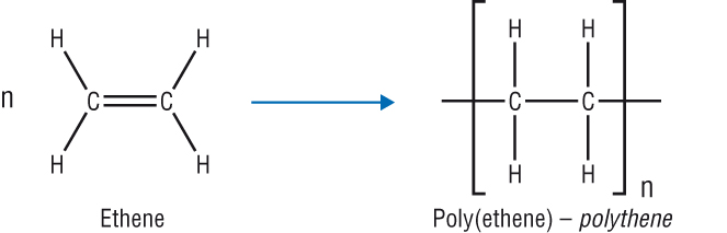 Image result for polyethene
